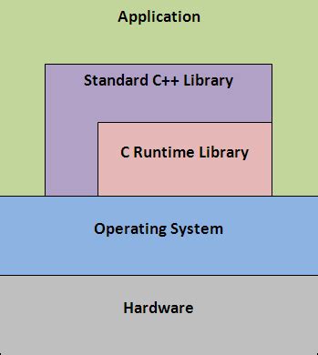 c windows smart card api|C++ library for accessing smart cards using the PC/SC API.